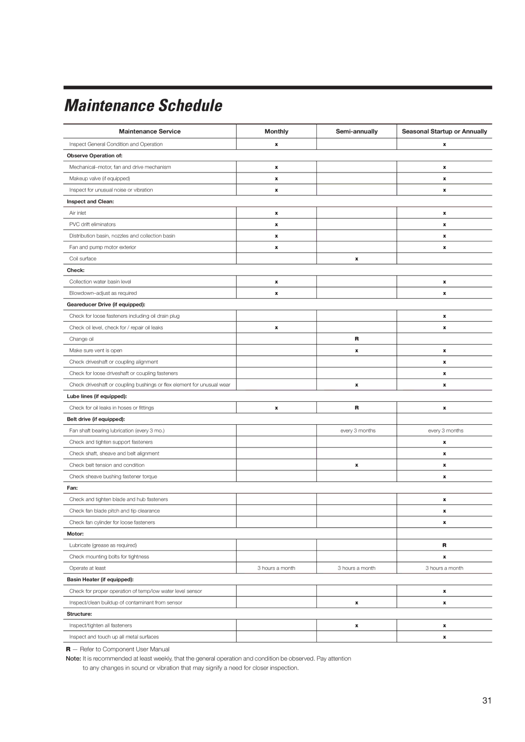 SPX Cooling Technologies MHF702, MHF705 user manual Maintenance Schedule 