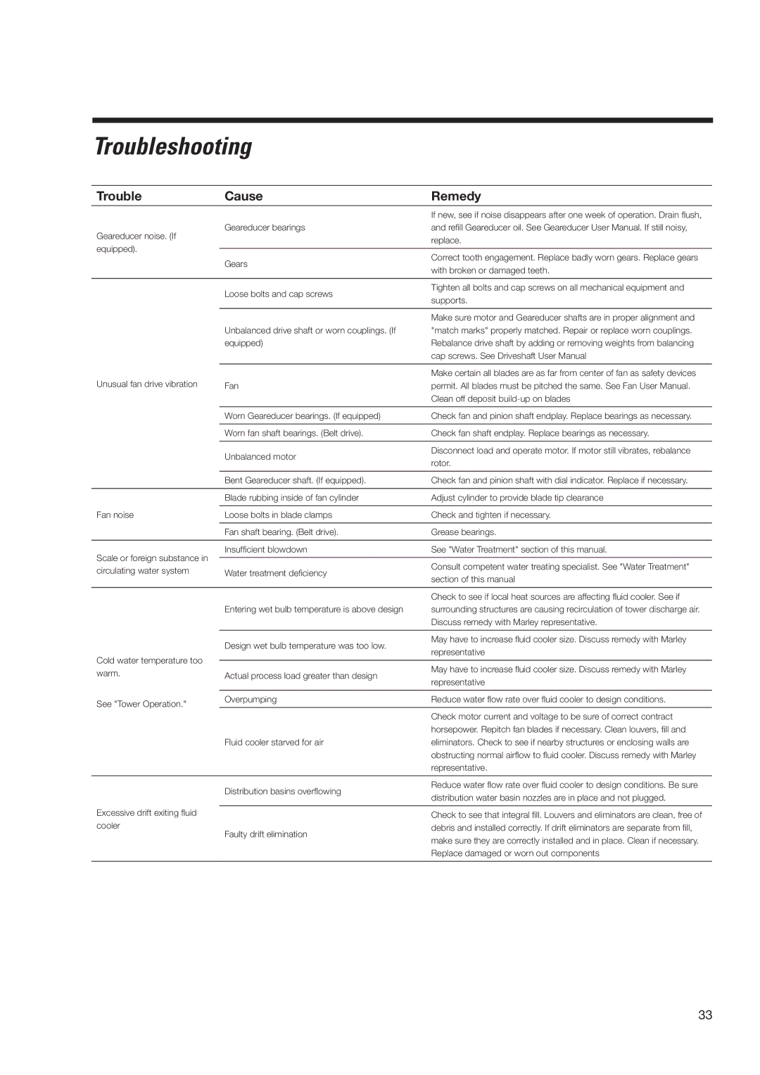 SPX Cooling Technologies MHF702, MHF705 user manual Troubleshooting 