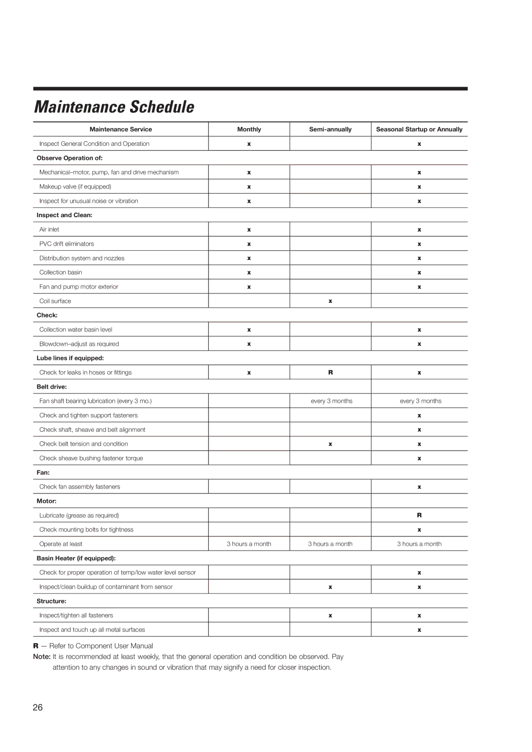 SPX Cooling Technologies none user manual Maintenance Schedule 