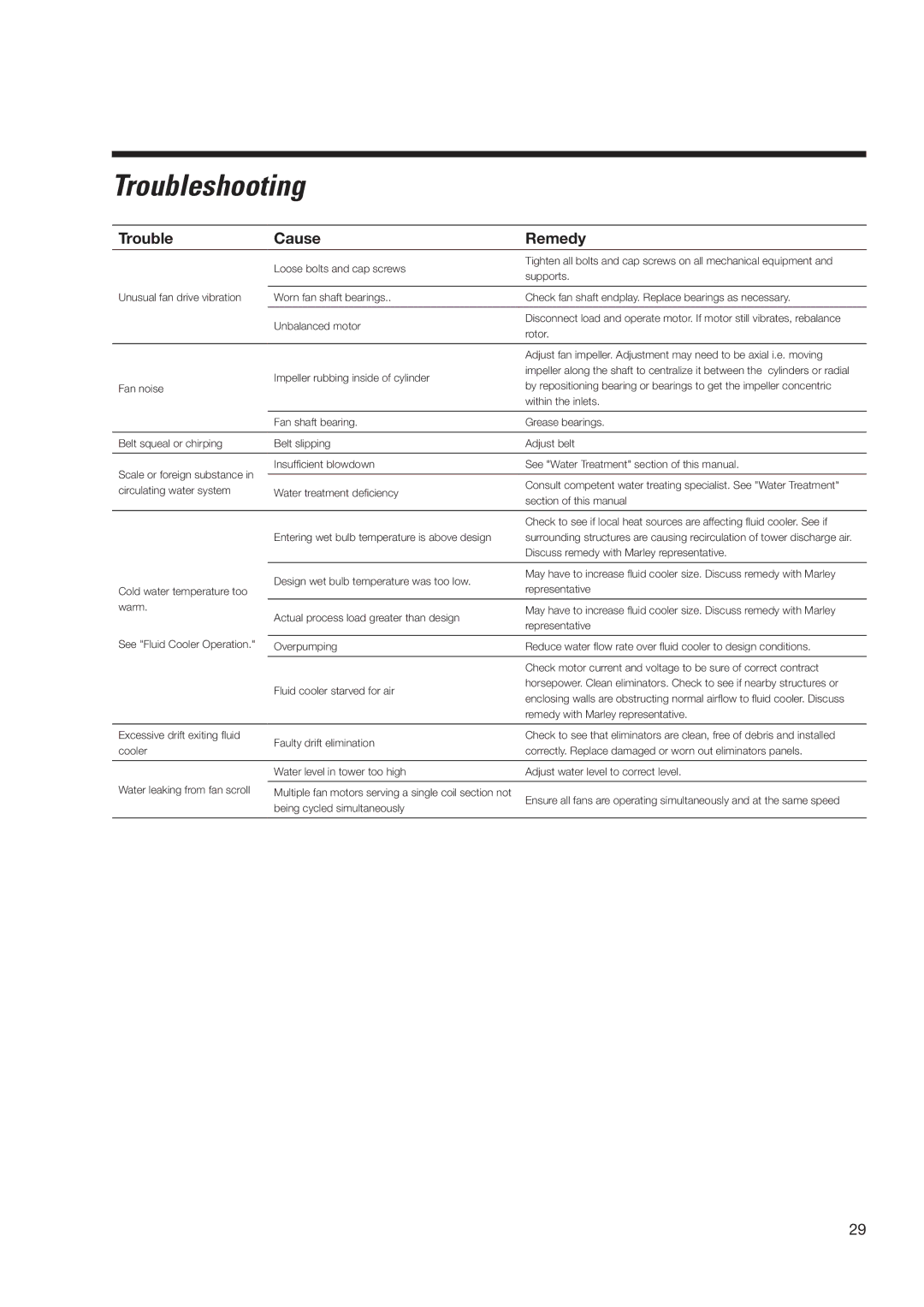 SPX Cooling Technologies none user manual Troubleshooting 