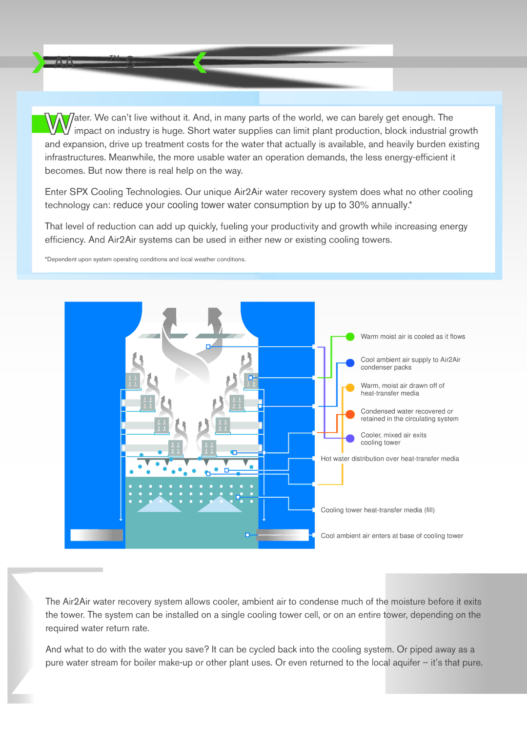 SPX Cooling Technologies SPXM-08 manual Air2AirTM System 