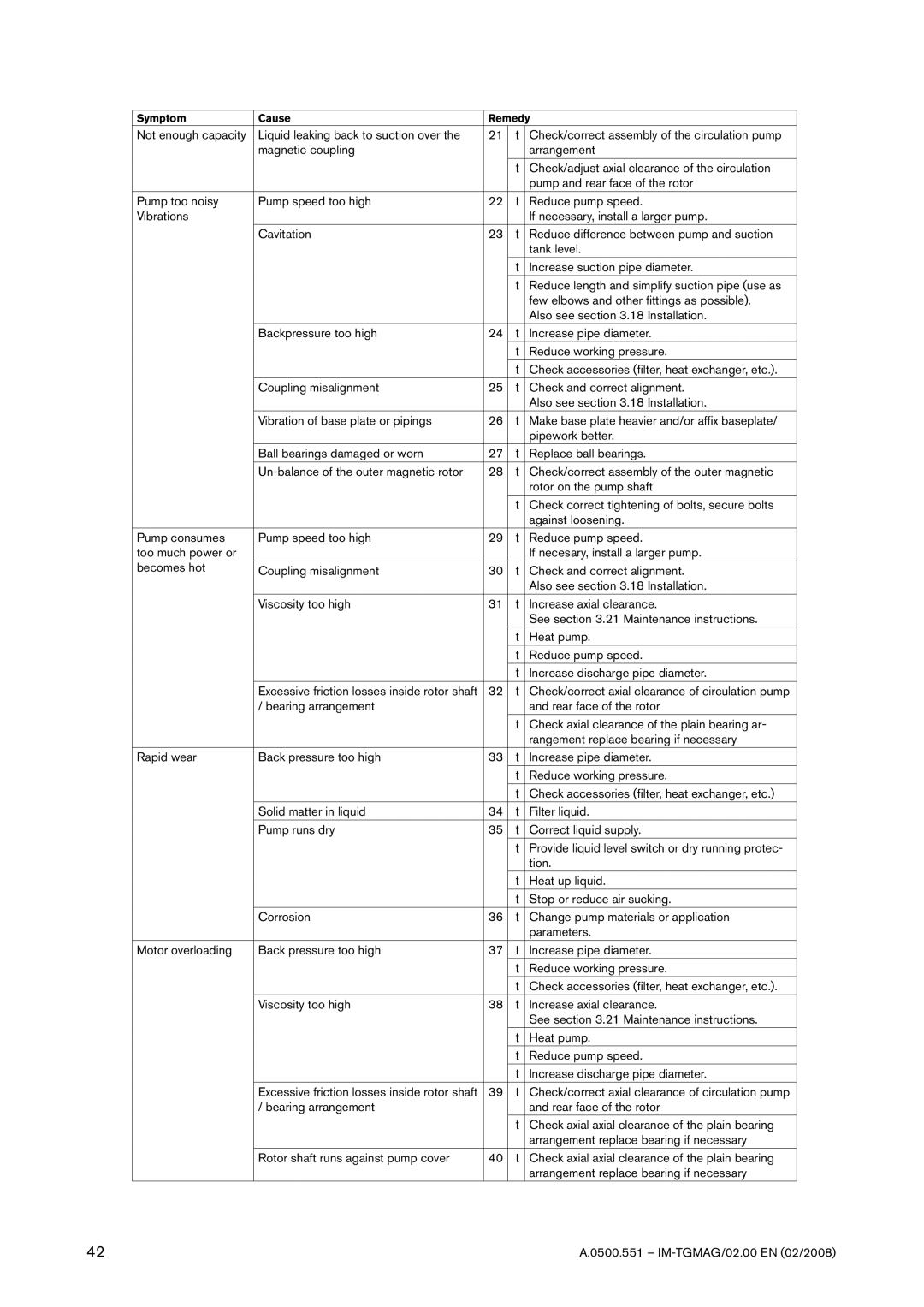 SPX Cooling Technologies TG MAG58-80, TG MAG185-125, TG MAG15-50, TG MAG23-65, TG MAG86-100 instruction manual Tion 