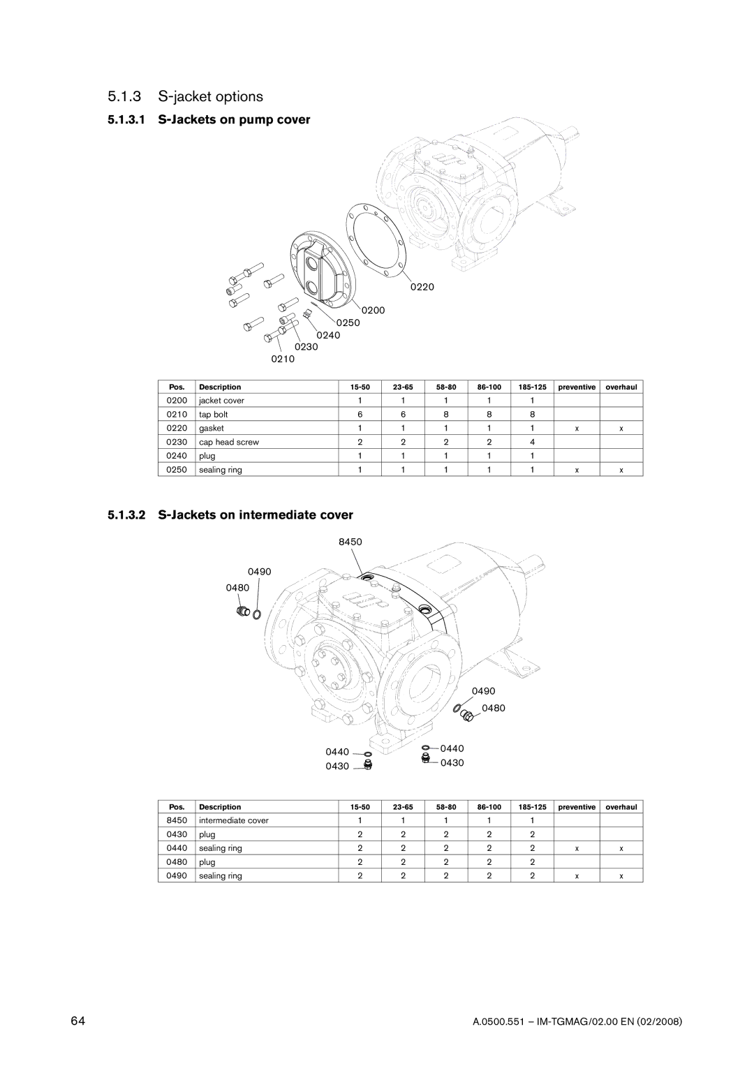 SPX Cooling Technologies TG MAG86-100, TG MAG185-125 Jacket options, Jackets on pump cover, Jackets on intermediate cover 