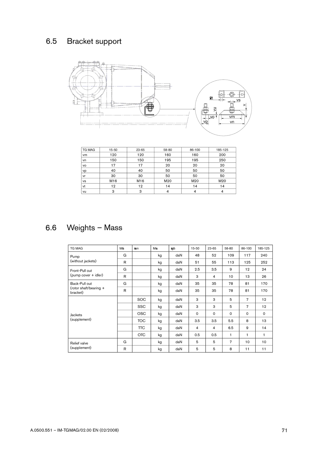 SPX Cooling Technologies TG MAG15-50, TG MAG185-125, TG MAG58-80, TG MAG23-65, TG MAG86-100 Bracket support, Weights Mass 