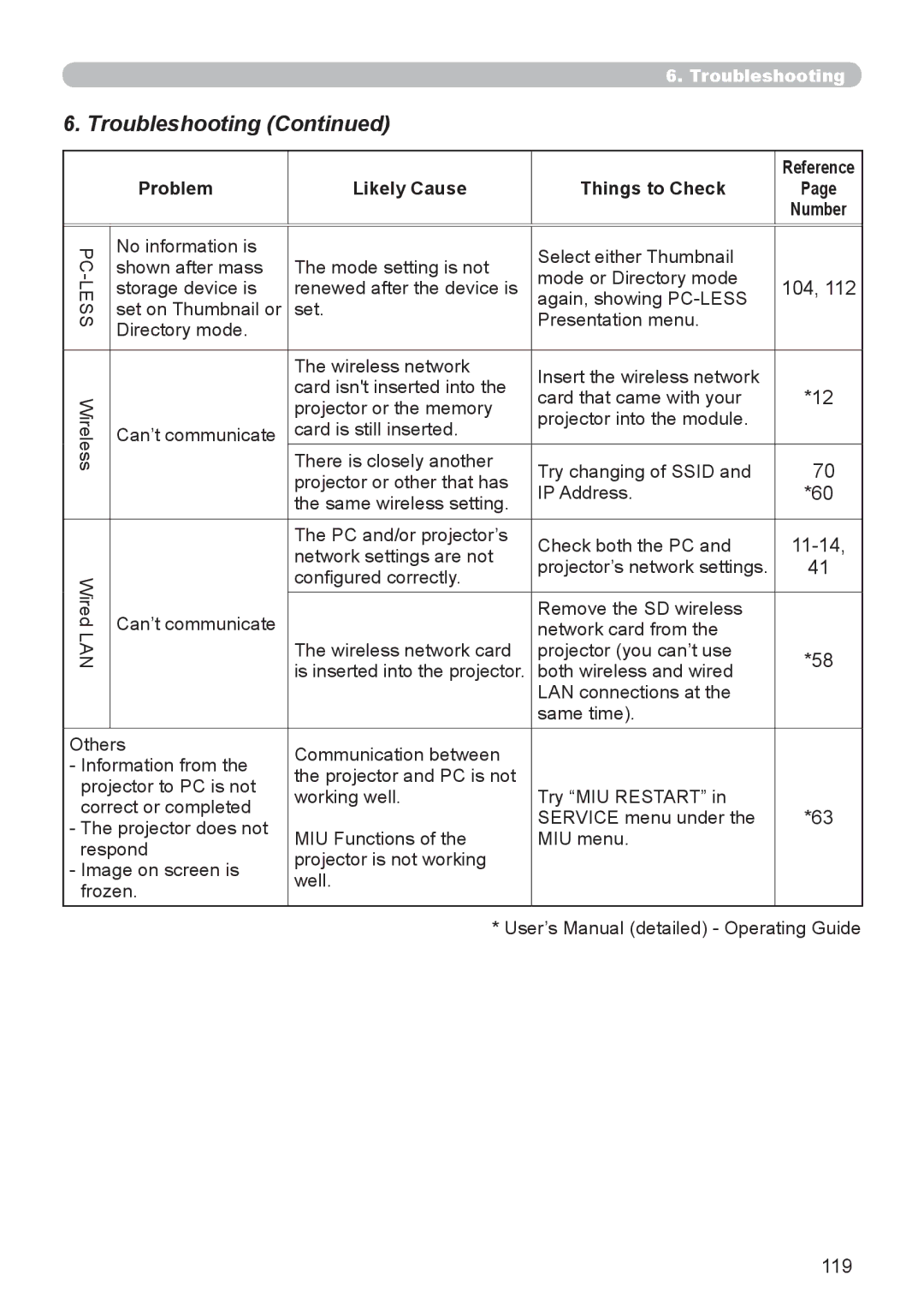 SRS Labs 8953H user manual 119 