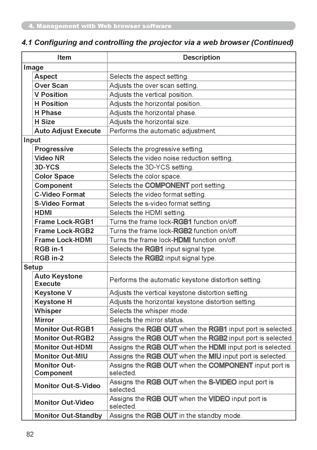 SRS Labs 8953H user manual 3D-YCS 