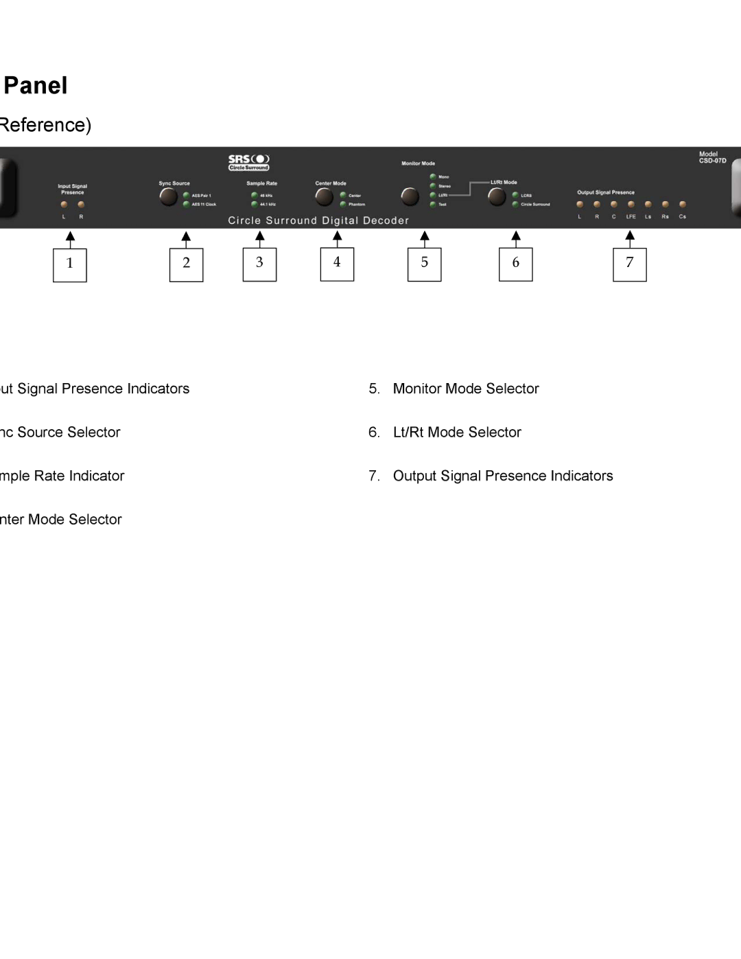 SRS Labs CSD-07D user manual Panel 