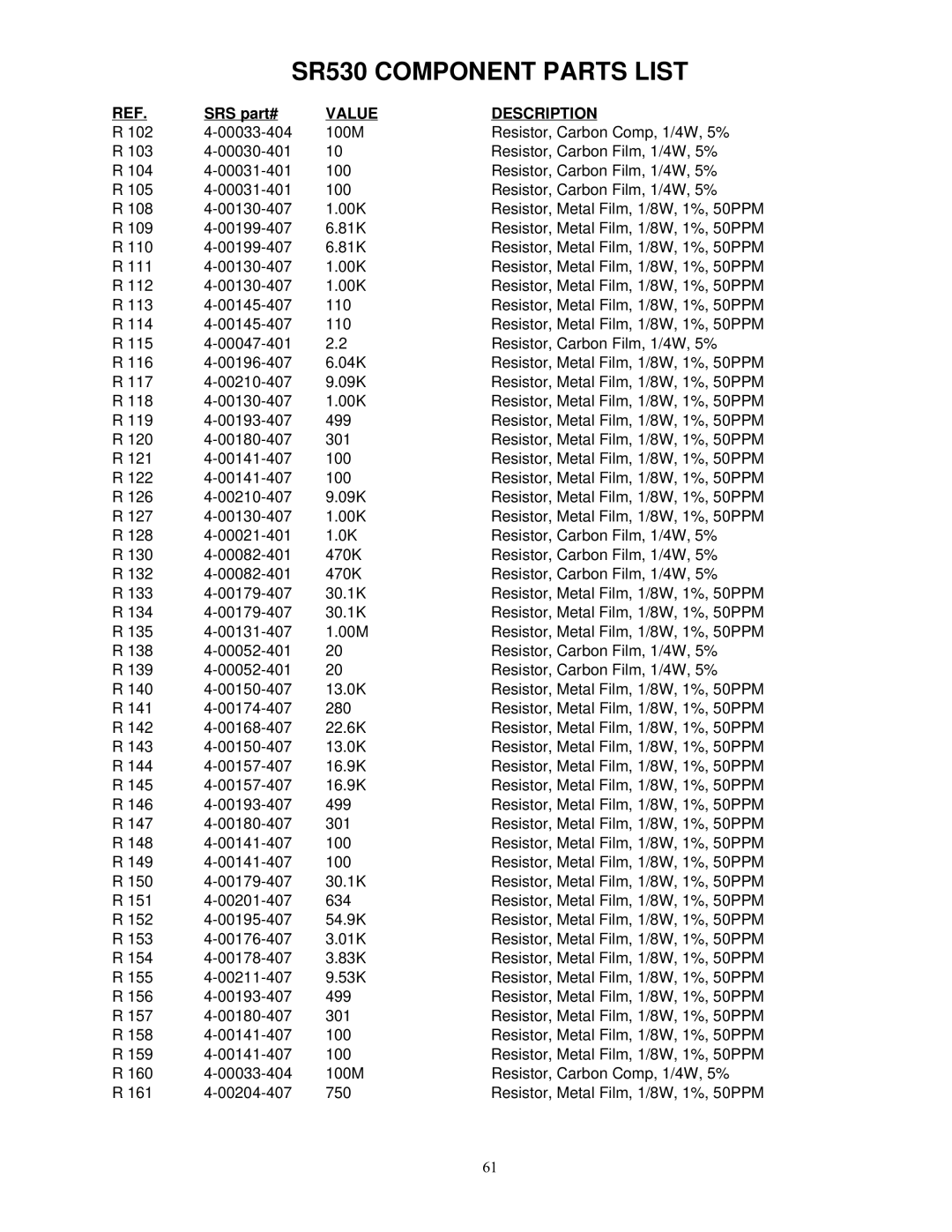 SRS Labs Lock-In Amplifier manual SR530 Component Parts List 