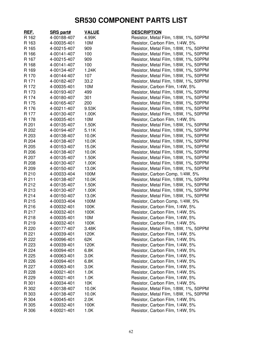 SRS Labs Lock-In Amplifier manual SR530 Component Parts List 