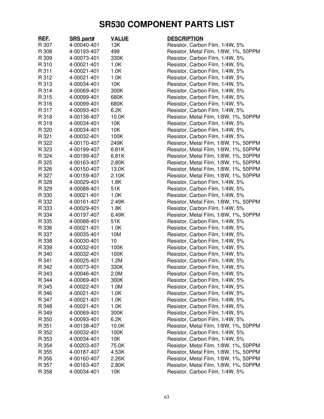 SRS Labs Lock-In Amplifier manual SR530 Component Parts List 