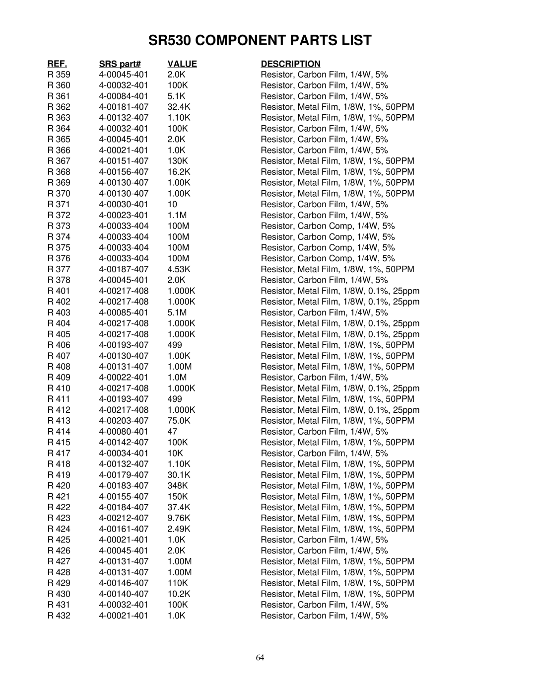 SRS Labs Lock-In Amplifier manual SR530 Component Parts List 