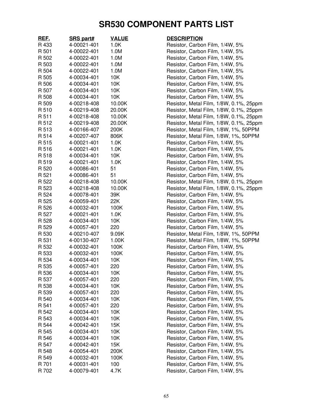 SRS Labs Lock-In Amplifier manual SR530 Component Parts List 