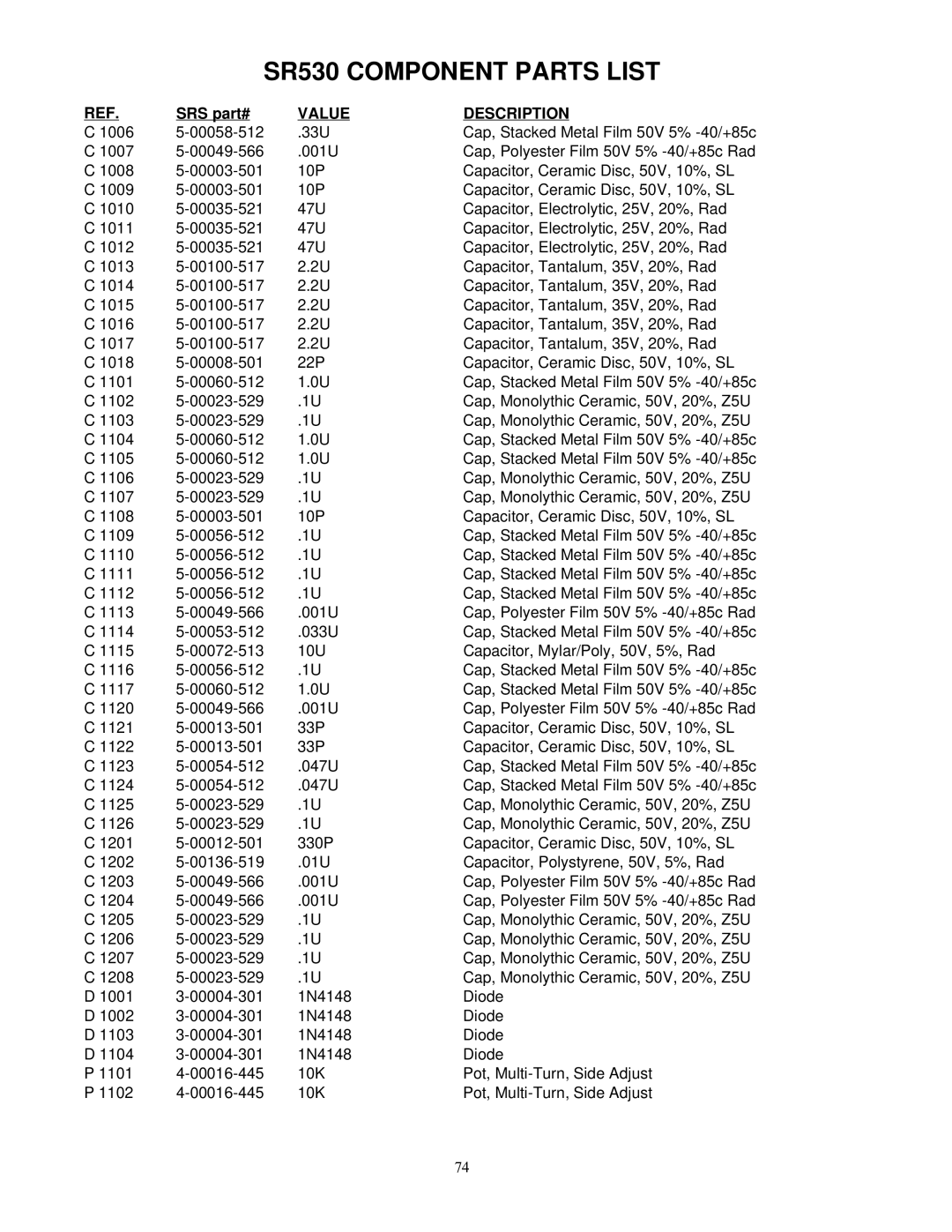 SRS Labs Lock-In Amplifier manual SR530 Component Parts List 