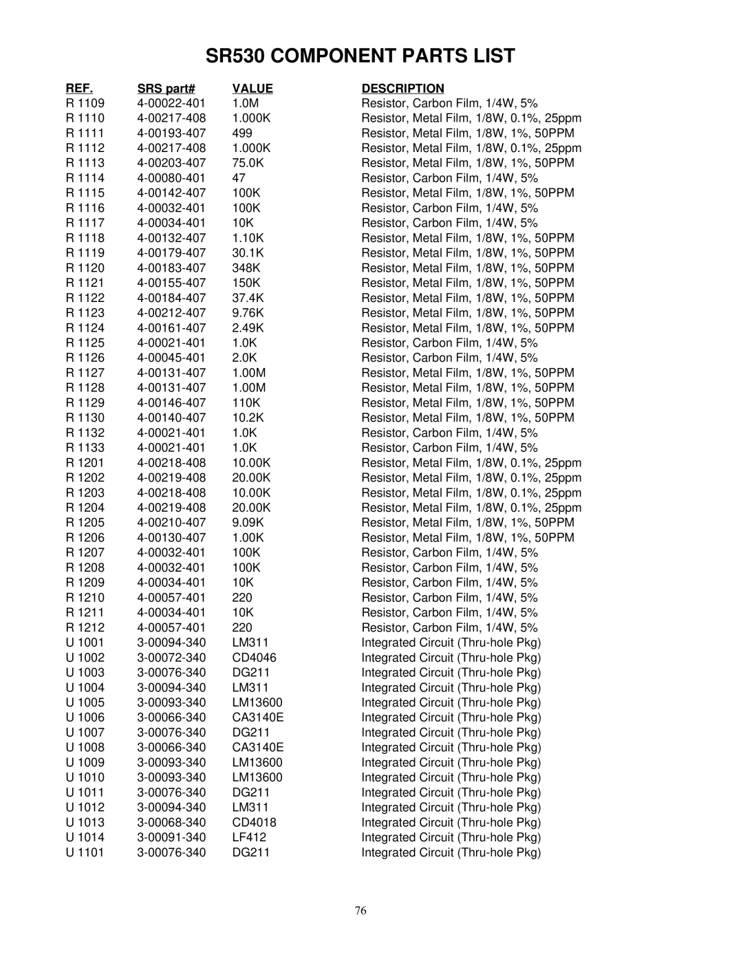 SRS Labs Lock-In Amplifier manual SR530 Component Parts List 