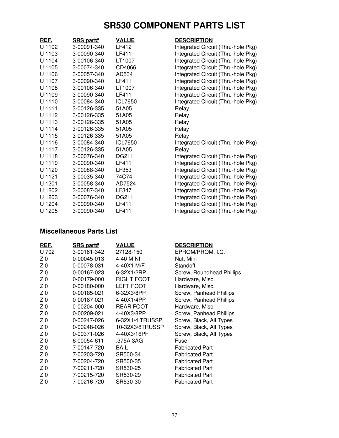 SRS Labs SR530, Lock-In Amplifier manual Miscellaneous Parts List 