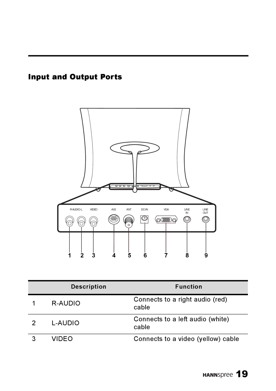 SRS Labs NTSCTVTWEN1203, MAC-001149, LT0G-15A1 manual Input and Output Ports, Video 