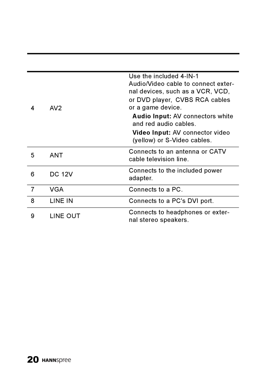 SRS Labs MAC-001149, LT0G-15A1, NTSCTVTWEN1203 manual Ant 