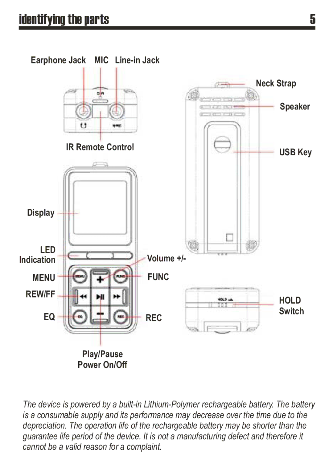 SRS Labs MP3 MiniMax3 user manual Identifying the parts, Hold 