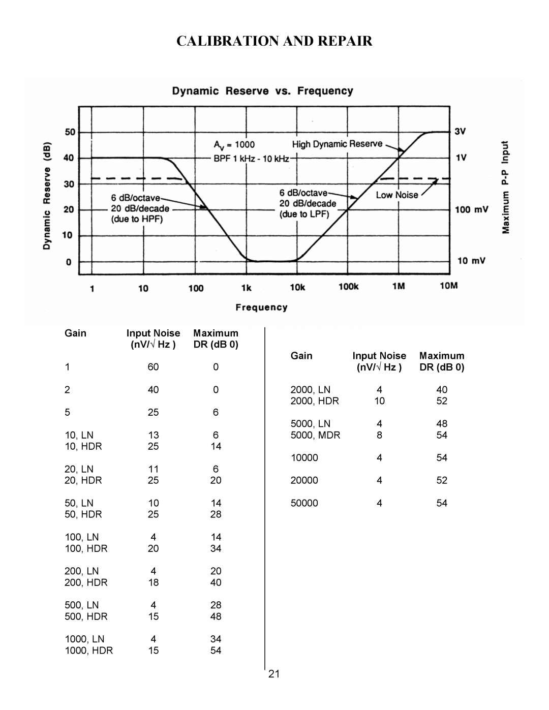 SRS Labs SR560 manual Maximum 