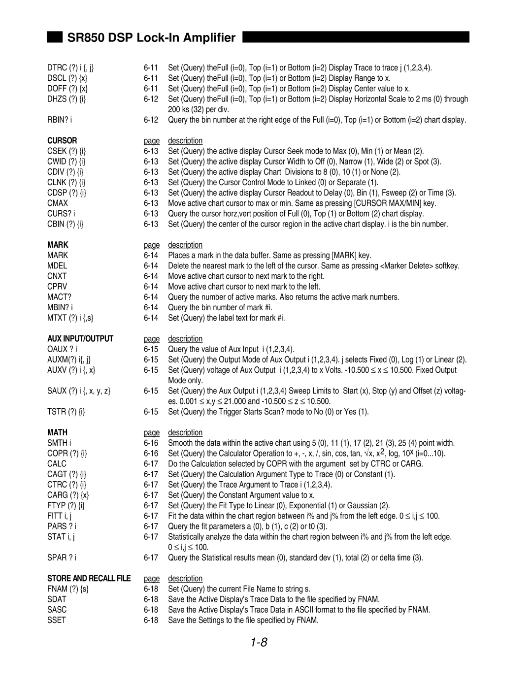 SRS Labs SR850 manual Cursor, Mark, Aux Input/Output, Math, Store and Recall File 