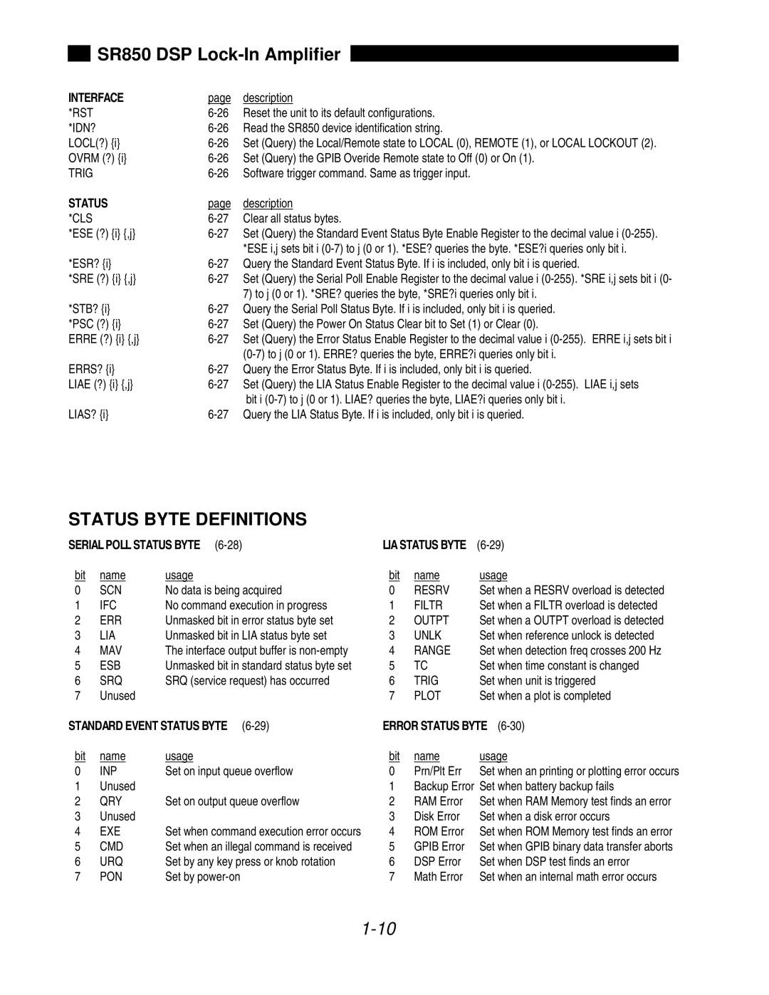 SRS Labs SR850 Status Byte Definitions, Interface, Serial Poll Status Byte, Standard Event Status Byte Error Status Byte 