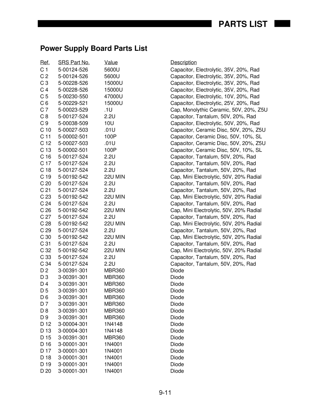 SRS Labs SR850 manual Power Supply Board Parts List, 22U MIN 