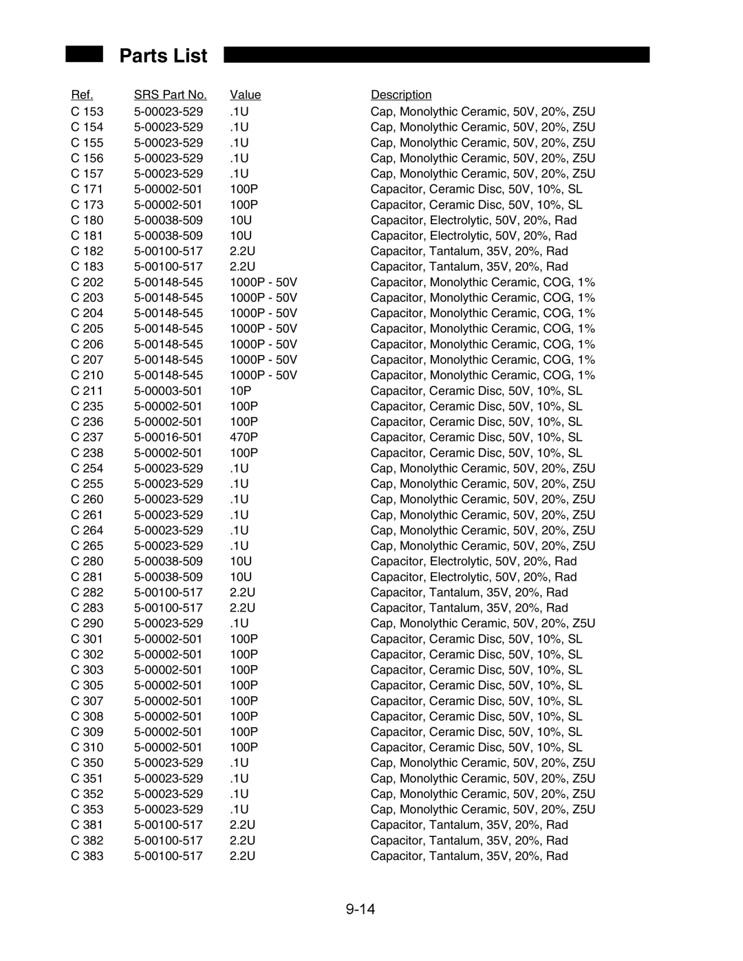 SRS Labs SR850 manual Parts List 