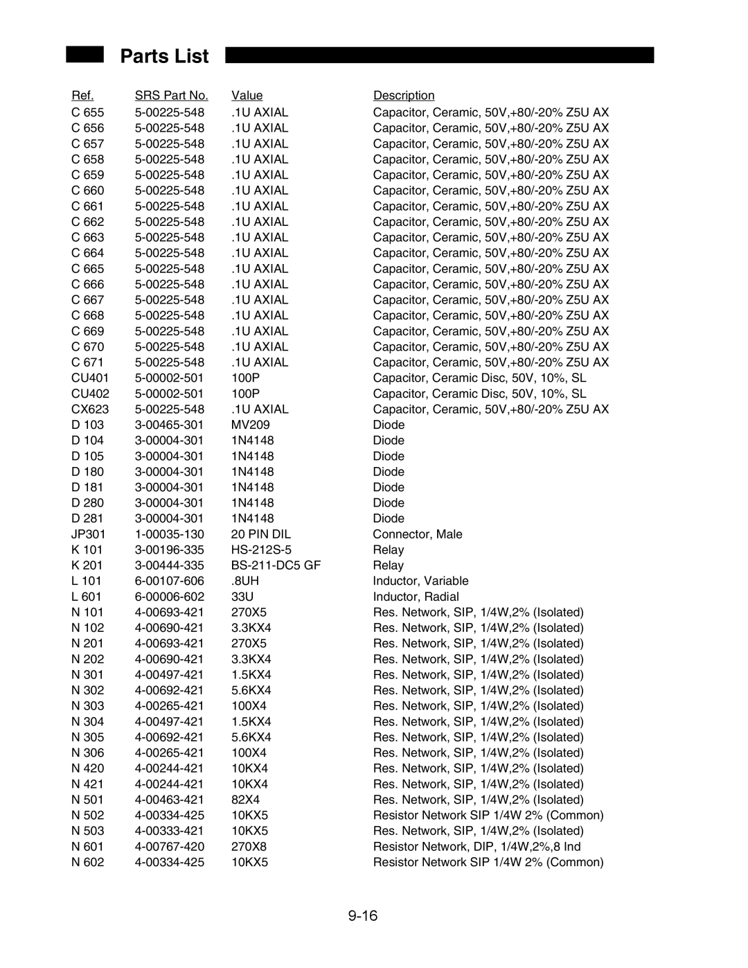 SRS Labs SR850 manual Pin Dil 