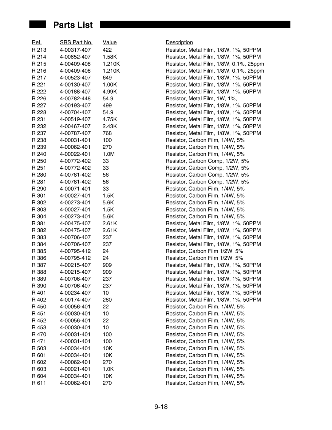 SRS Labs SR850 manual Parts List 