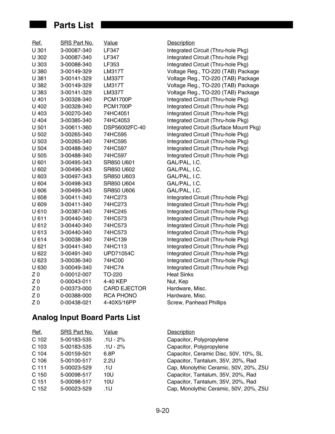 SRS Labs SR850 manual Analog Input Board Parts List, Gal/Pal, I.C, Card Ejector, RCA Phono 