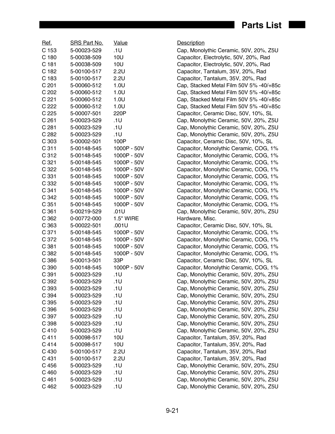 SRS Labs SR850 manual Parts List 