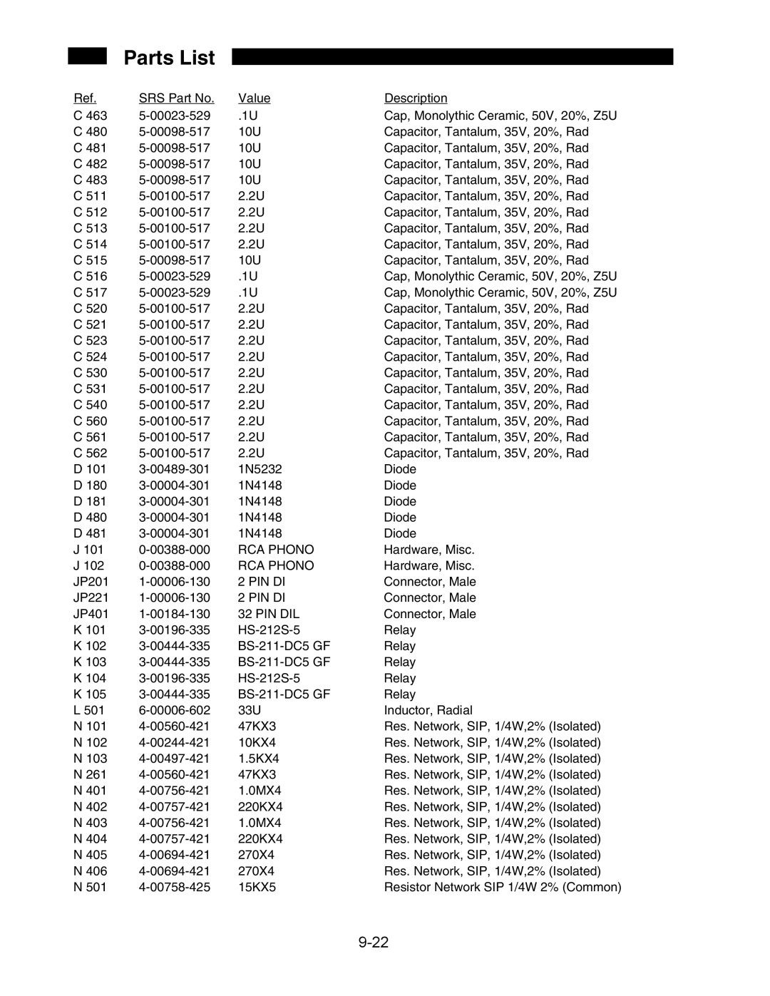 SRS Labs SR850 manual Pin Di 