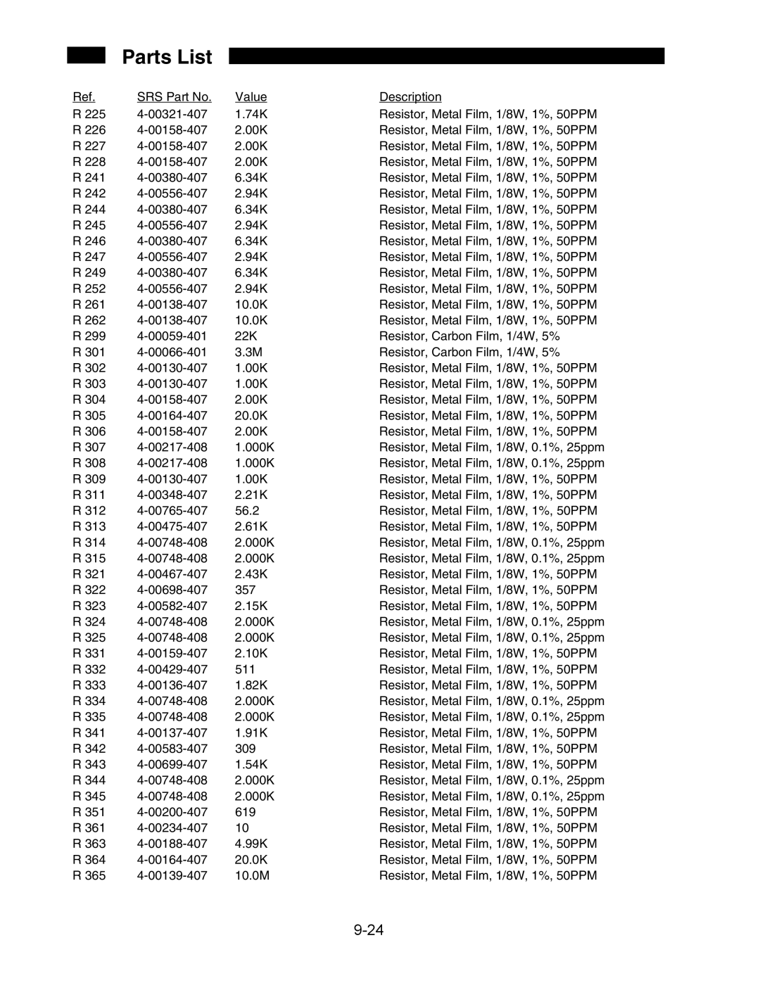 SRS Labs SR850 manual Parts List 