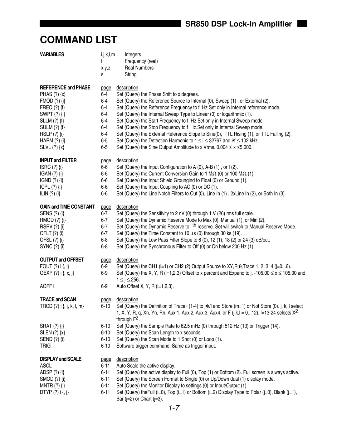 SRS Labs SR850 manual Command List, Variables 