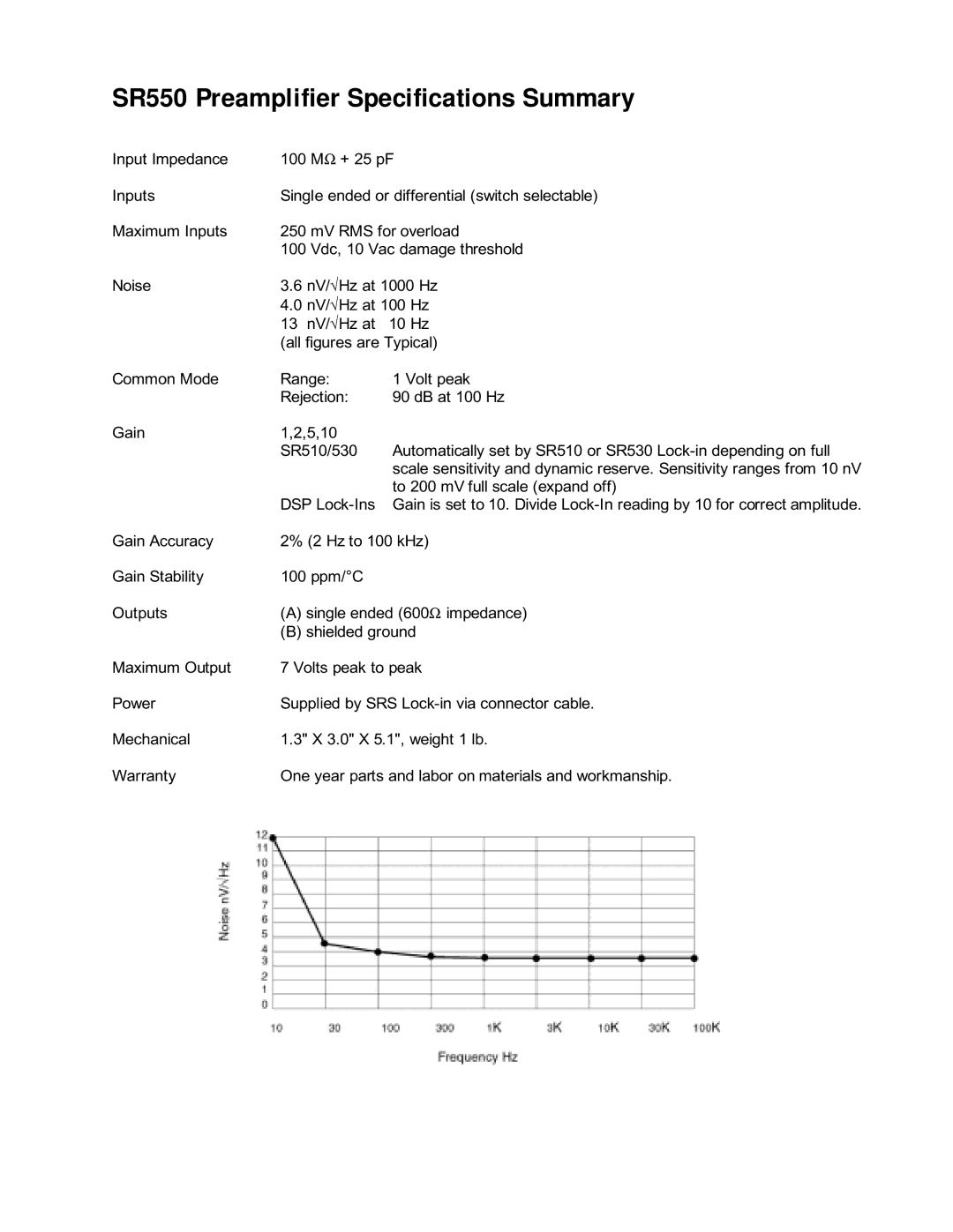 SRS Labs SR550/552, Voltage Pre-amplifier manual SR550 Preamplifier Specifications Summary 