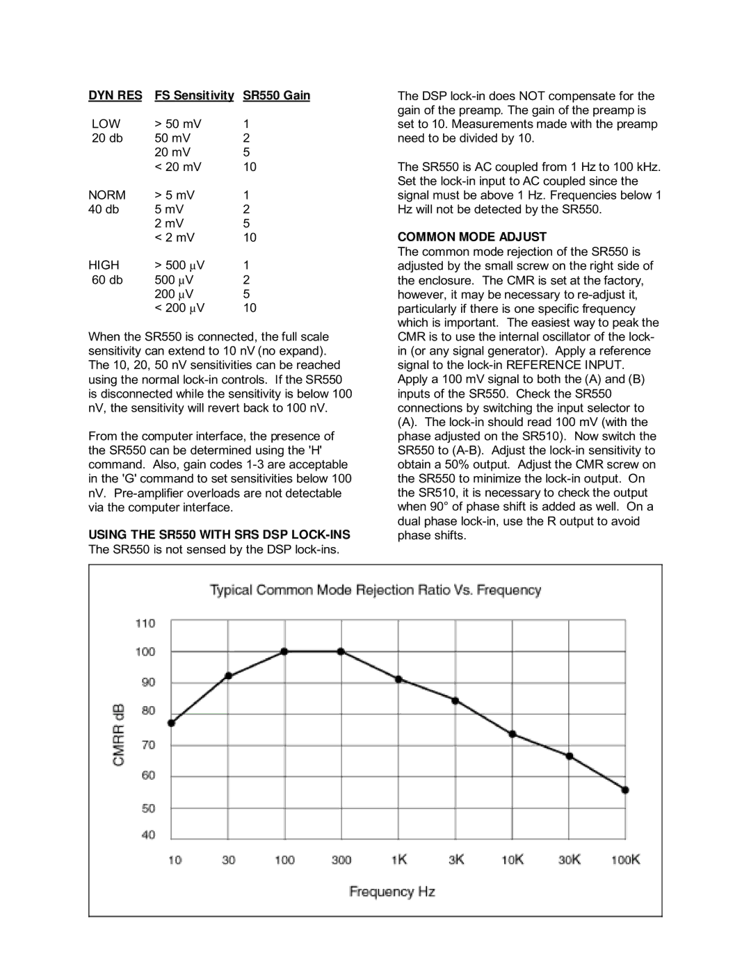 SRS Labs SR550/552, Voltage Pre-amplifier manual Dyn Res, FS Sensitivity SR550 Gain 