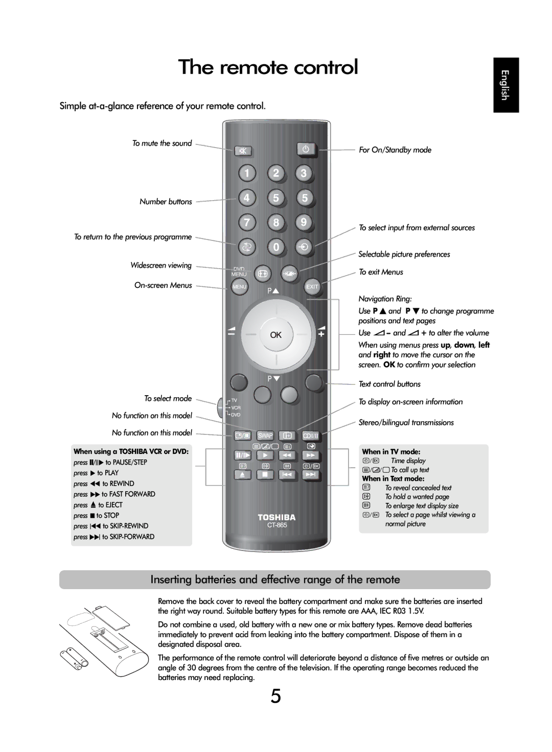 SRS Labs WL66 owner manual Remote controlUP, Inserting batteries and effective range of the remote 