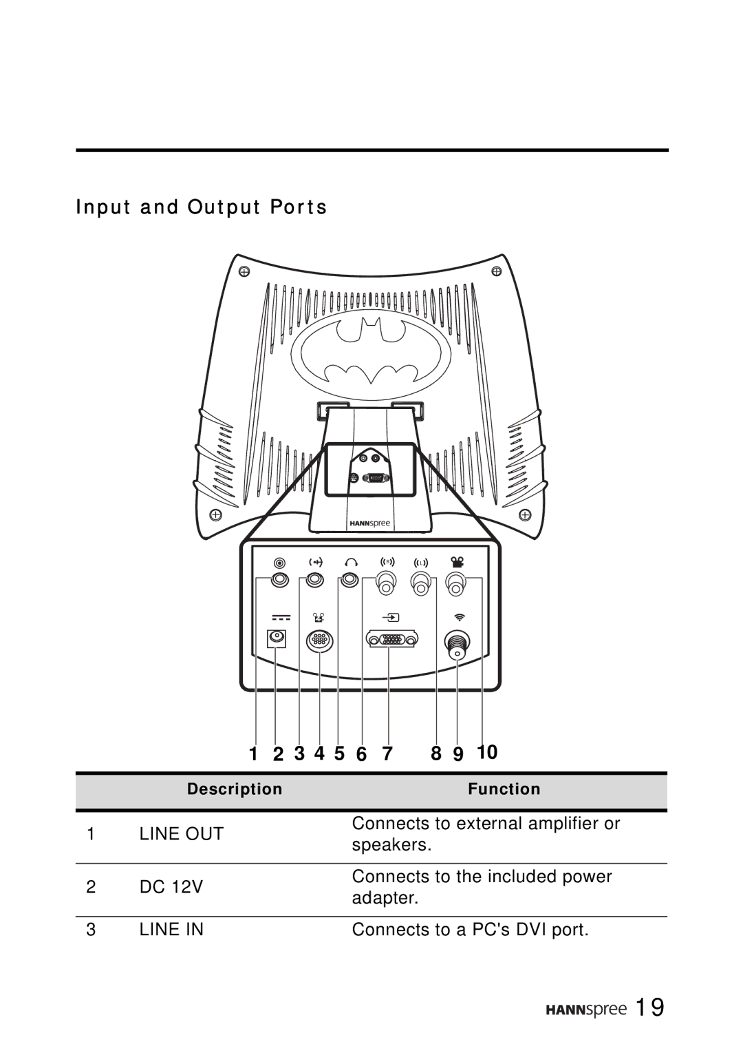 SRS Labs WT01-15A1 manual Input and Output Ports, Line 