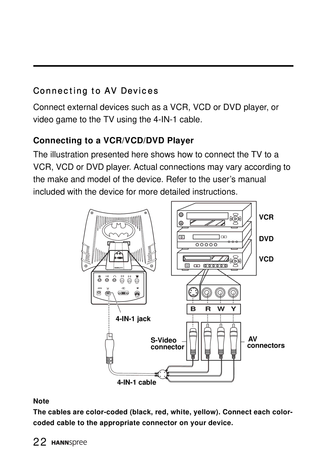 SRS Labs WT01-15A1 manual Connecting to AV Devices, Connecting to a VCR/VCD/DVD Player 