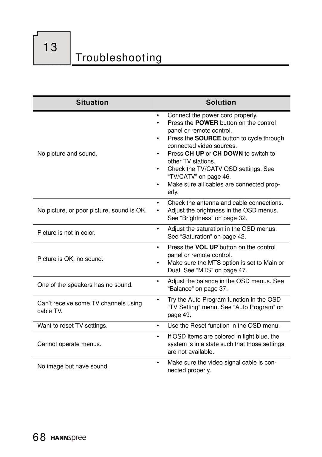 SRS Labs WT01-15A1 manual Troubleshooting, Situation Solution 