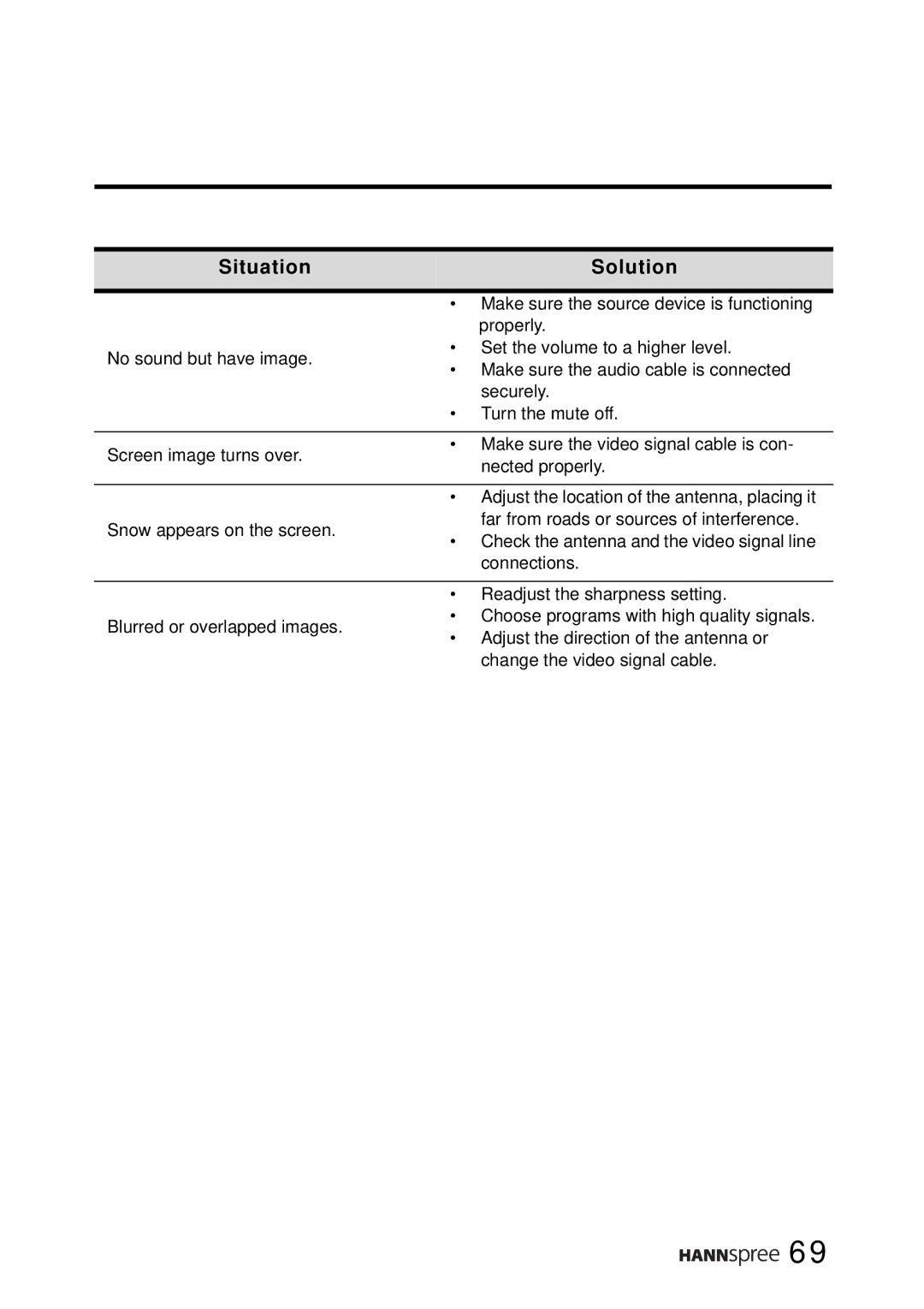 SRS Labs WT01-15A1 manual Situation Solution 