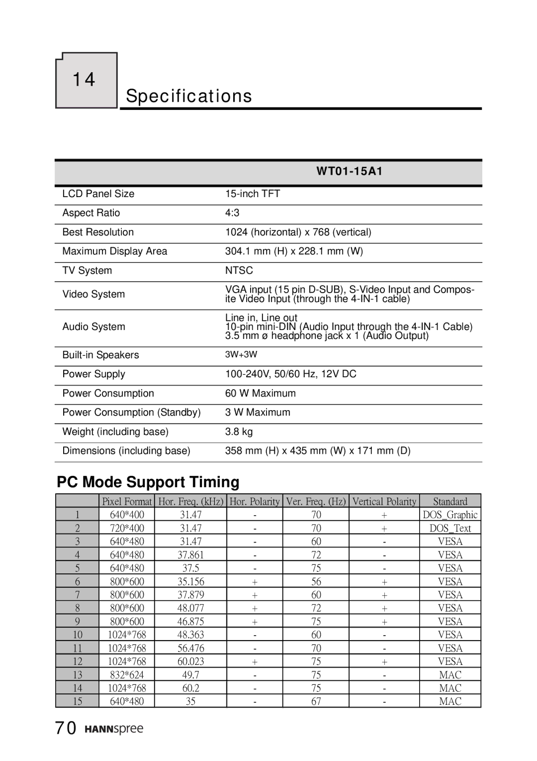 SRS Labs WT01-15A1 manual Specifications 