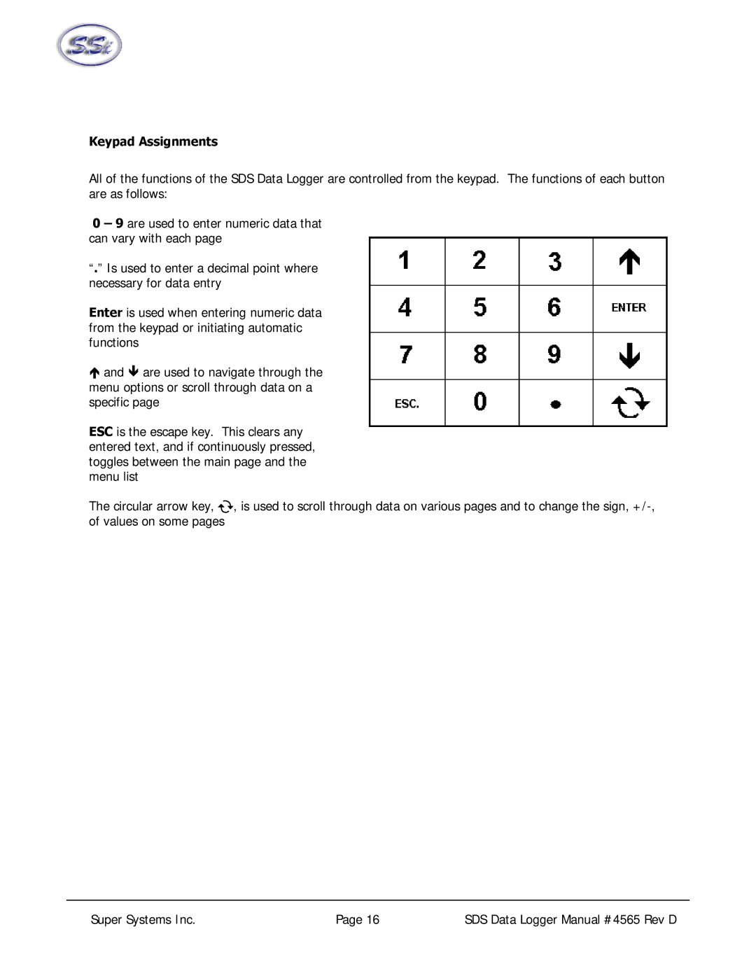 SSI America 8040, 8020 manual Keypad Assignments 