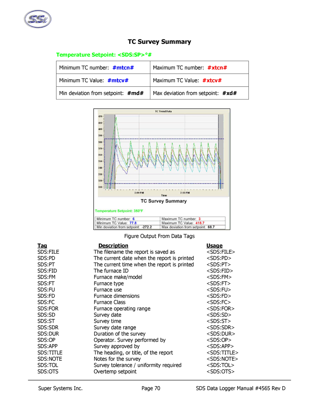 SSI America 8040, 8020 manual TC Survey Summary, Tag Description Usage 