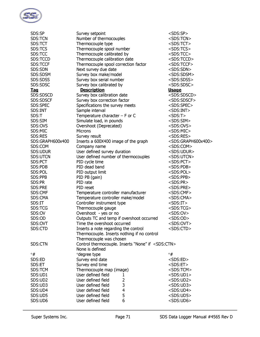 SSI America 8020, 8040 manual Sdssp 