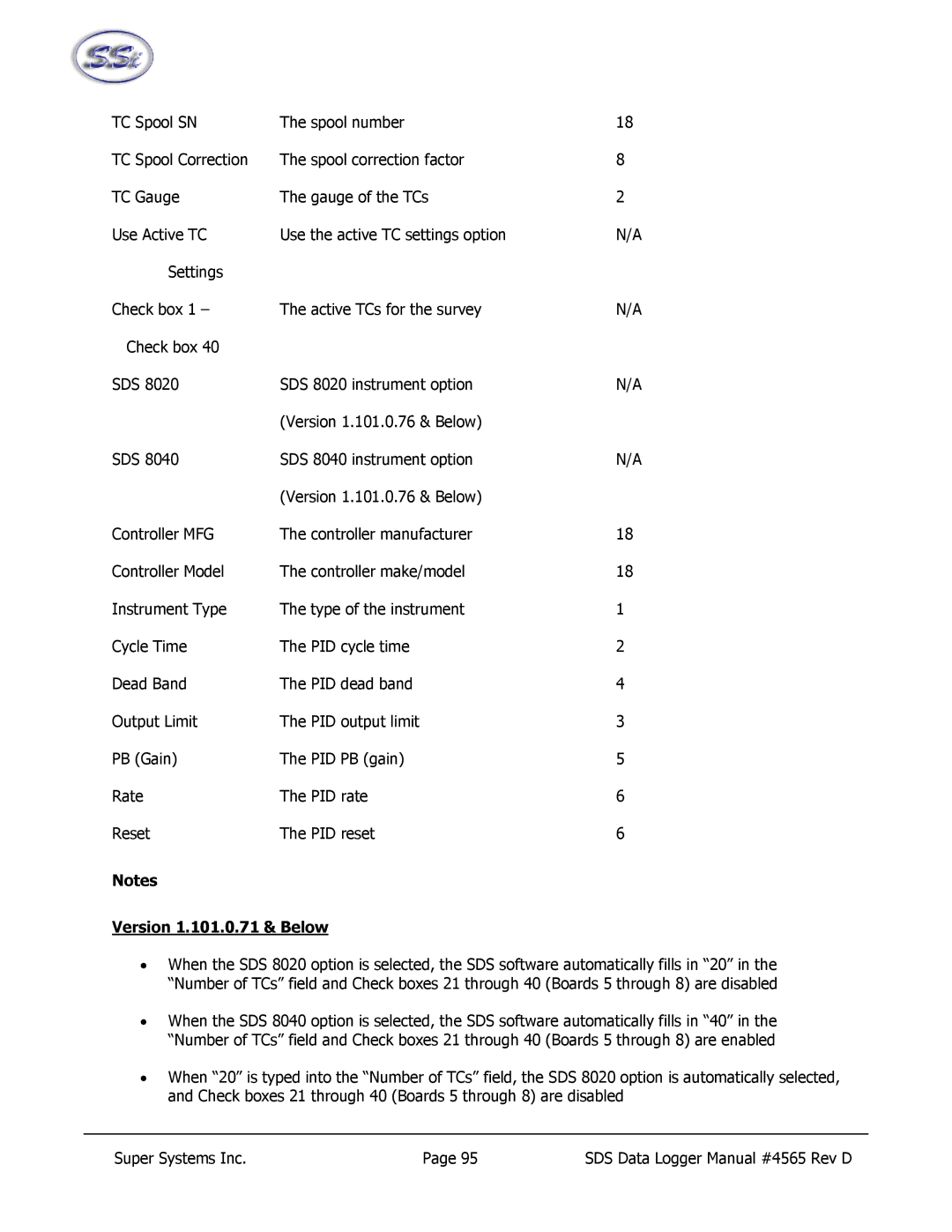 SSI America 8020, 8040 manual Version 1.101.0.71 & Below 