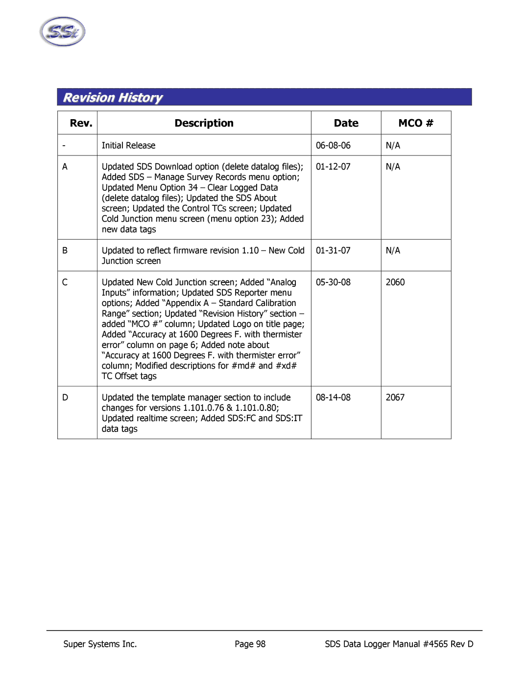 SSI America 8040, 8020 manual Revision History 