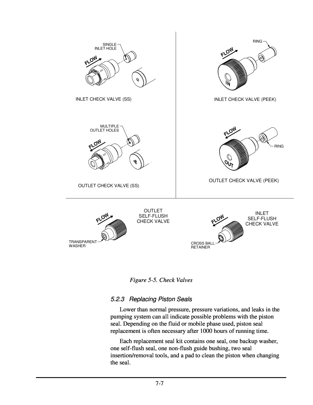 SSI America 90-2581 REV B manual Replacing Piston Seals 
