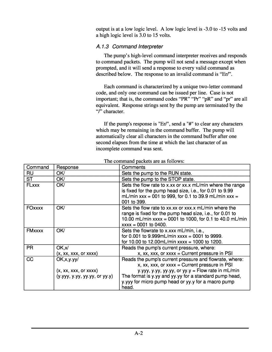 SSI America 90-2581 REV B manual A.1.3, Command Interpreter, “/” character 