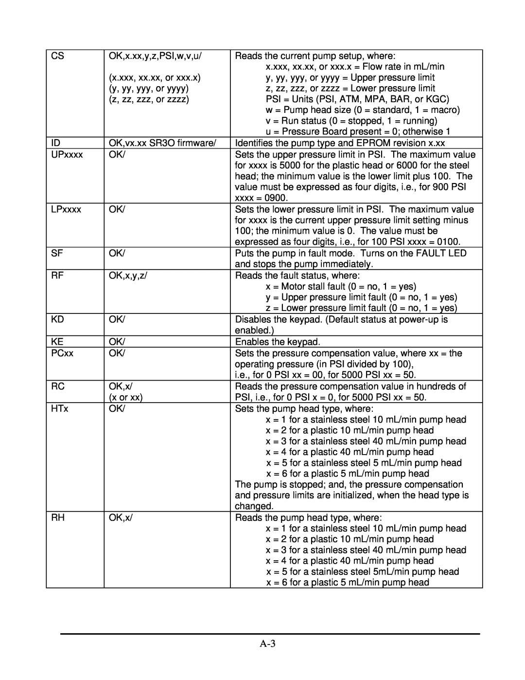 SSI America 90-2581 REV B manual 